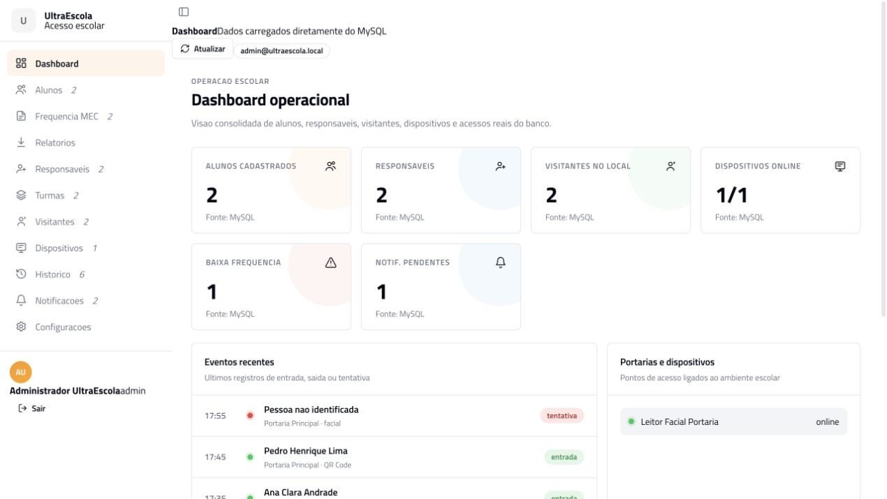 Dashboard do Ultra Acesso Escola com alunos, frequência, responsáveis, visitantes e dispositivos